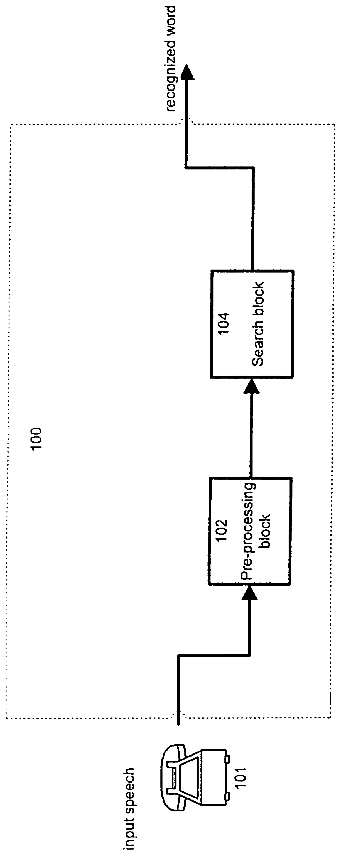 Method and apparatus for performing speech recognition utilizing a supplementary lexicon of frequently used orthographies