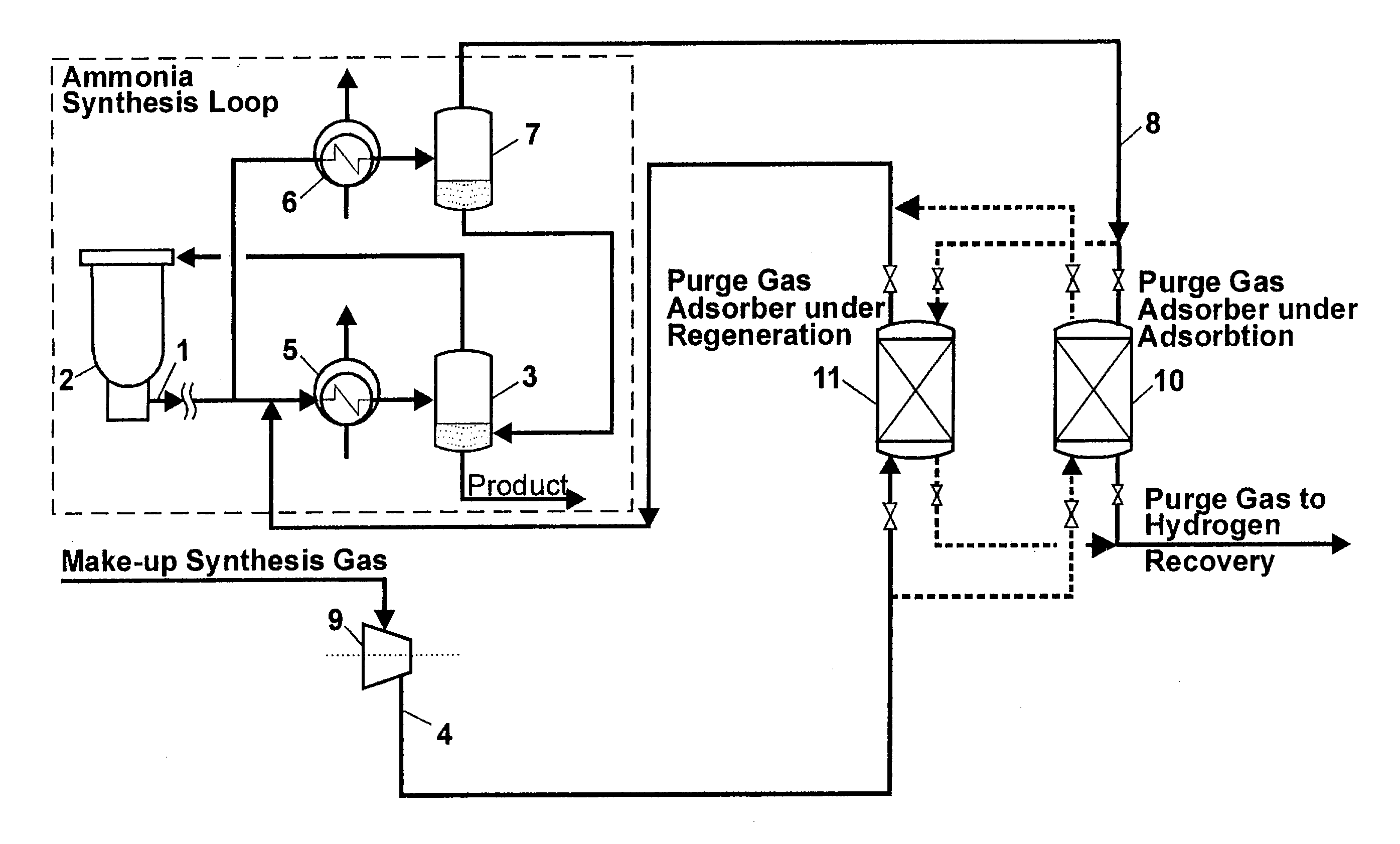 Ammonia recovery from purge gas