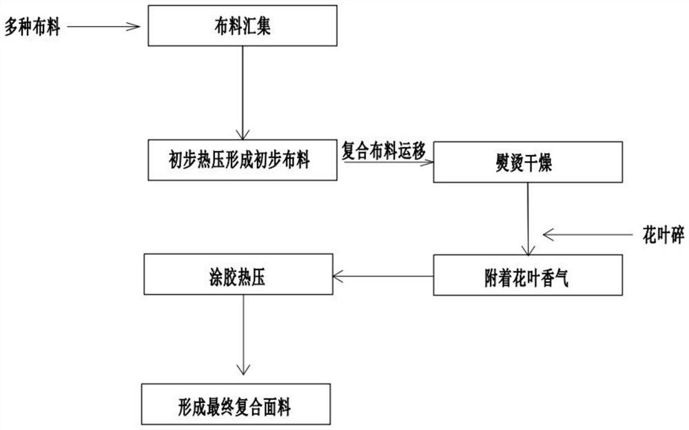 Production process of antibacterial composite fabric and antibacterial composite fabric