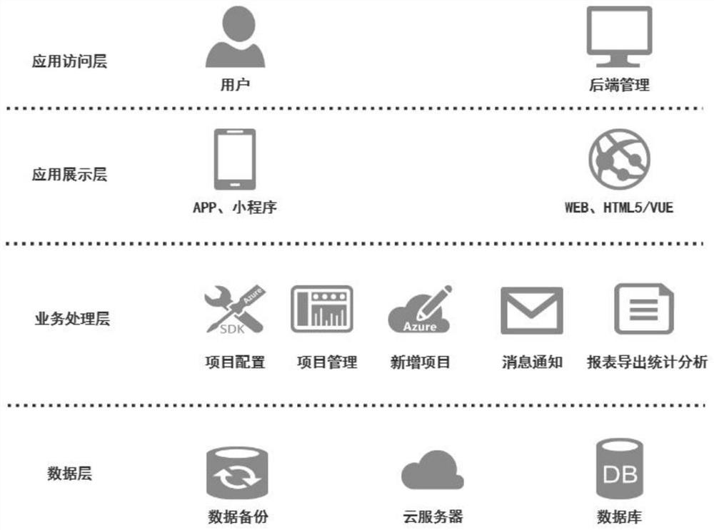 Clinical research project management system