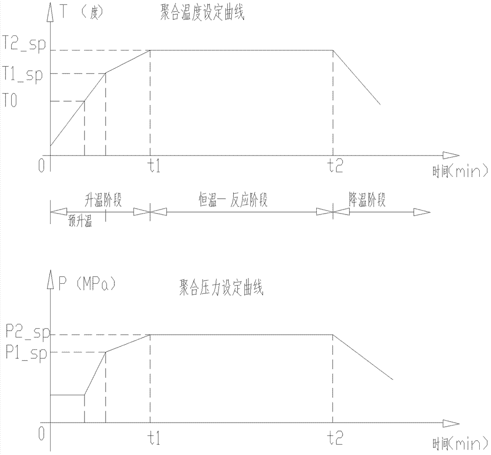 Method and system for olefin polymerization temperature control