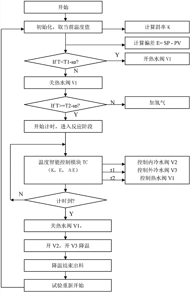 Method and system for olefin polymerization temperature control