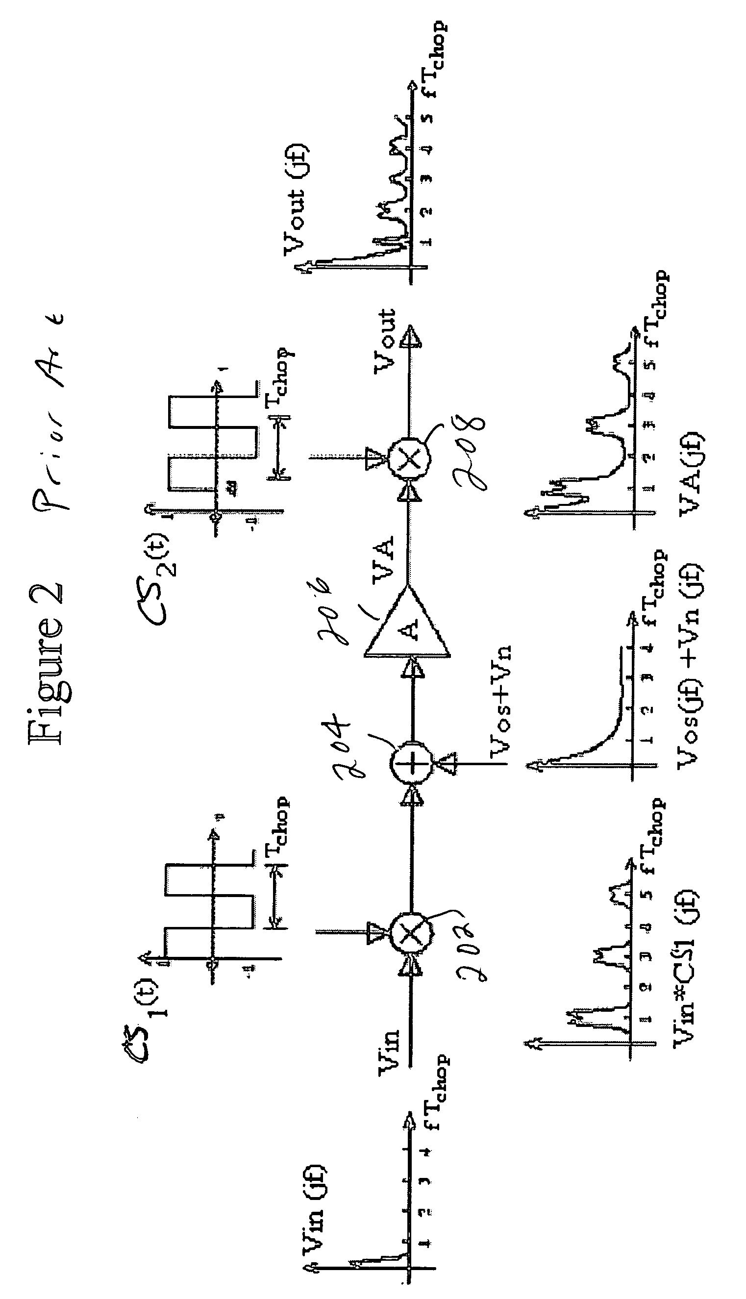 Switched-capacitor high-pass mirrored integrator