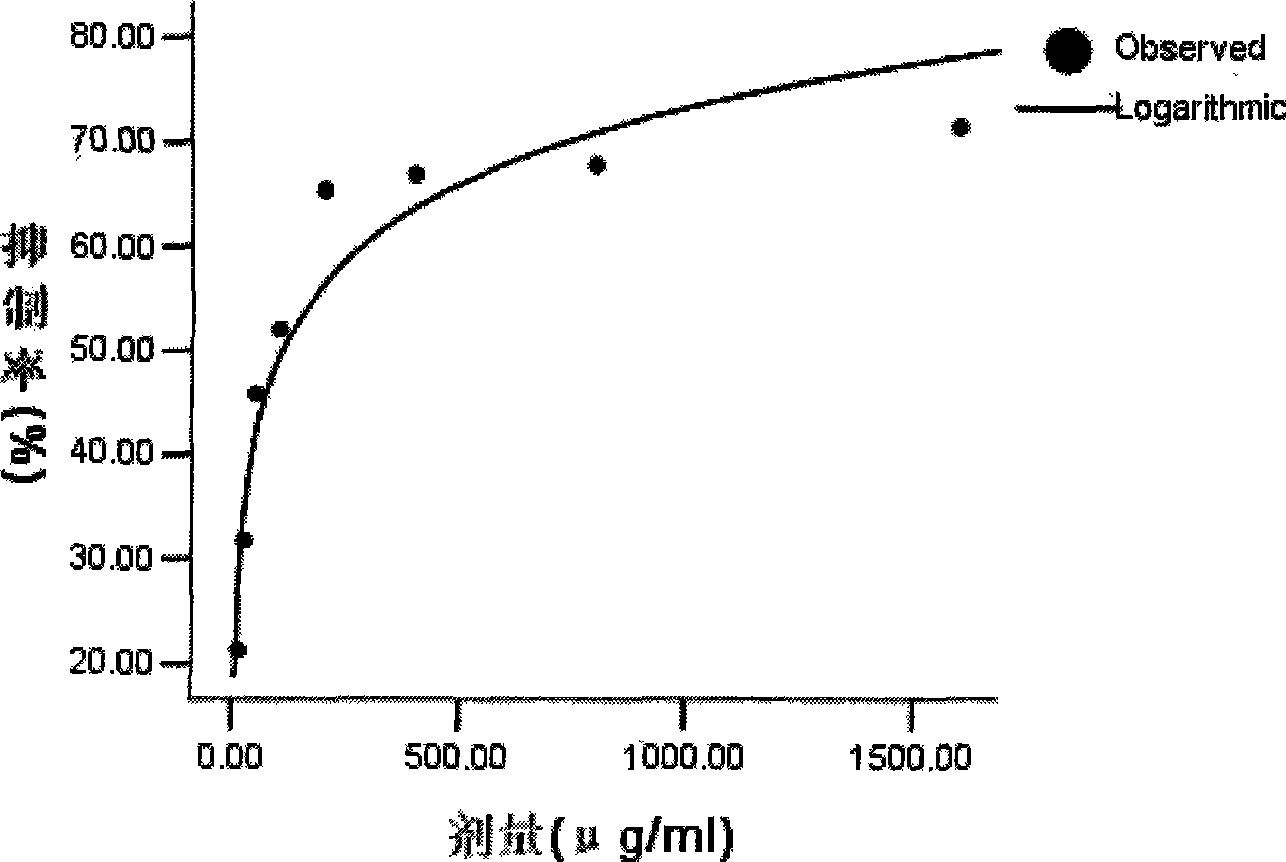Alcohol extract of walnut kernel and use thereof