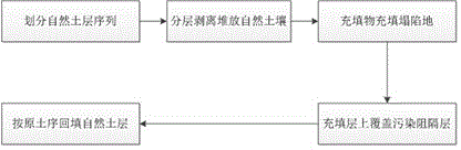 Reconstruction method of reclaimed soil profile in coal mining subsidence area