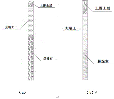 Reconstruction method of reclaimed soil profile in coal mining subsidence area