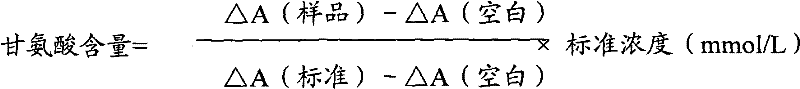 Glycine Determination Method and Glycine Determination Kit