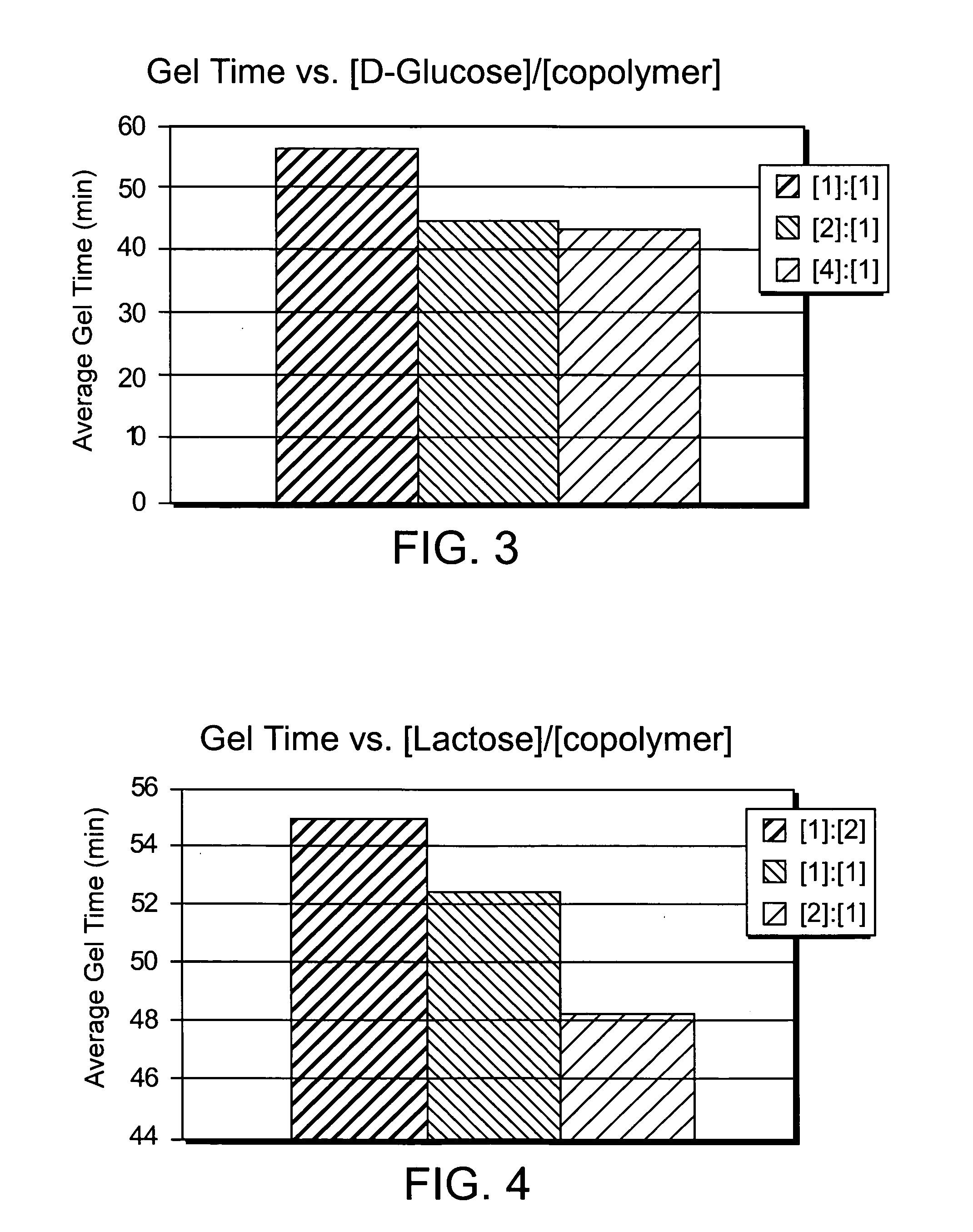 Composition for increasing cellulosic product strength and method of increasing cellulosic product strength