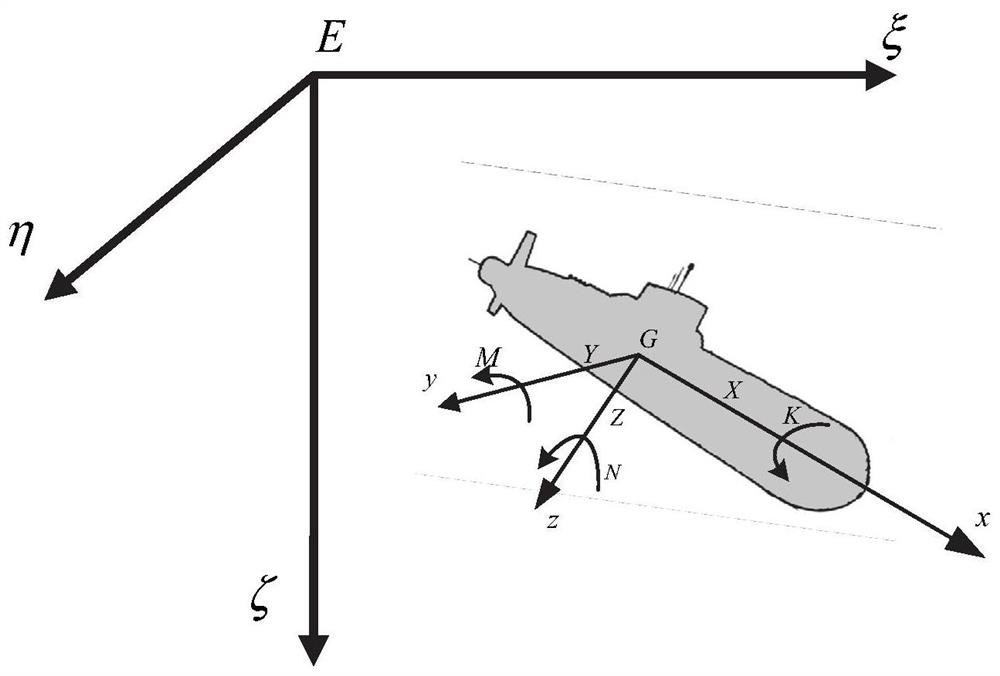 Method and system for variable mass underwater vehicle obstacle avoidance based on deep reinforcement learning