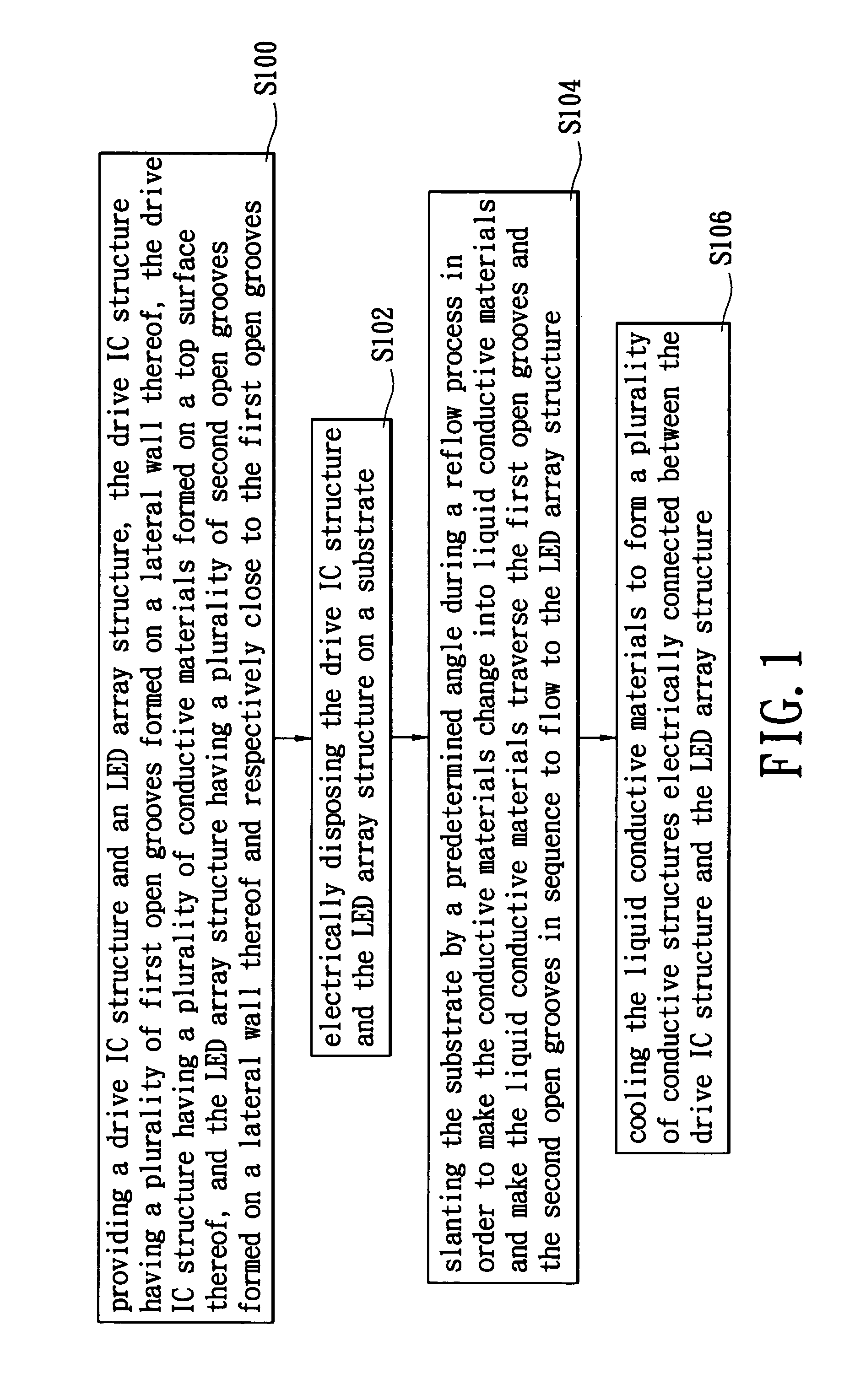 Package structure module with high density electrical connections and method for packaging the same