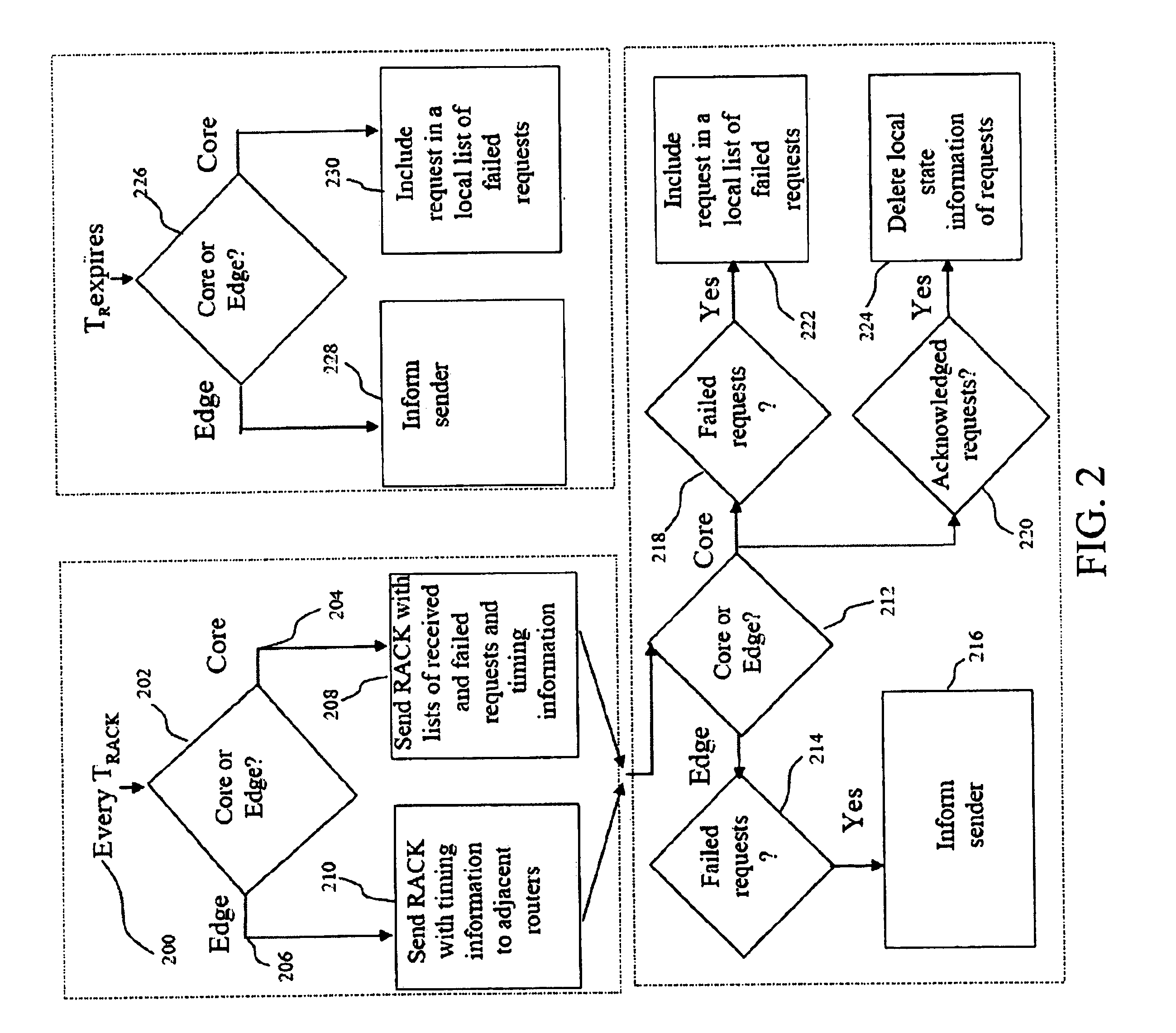System for pricing-based quality of service (PQoS) control in networks