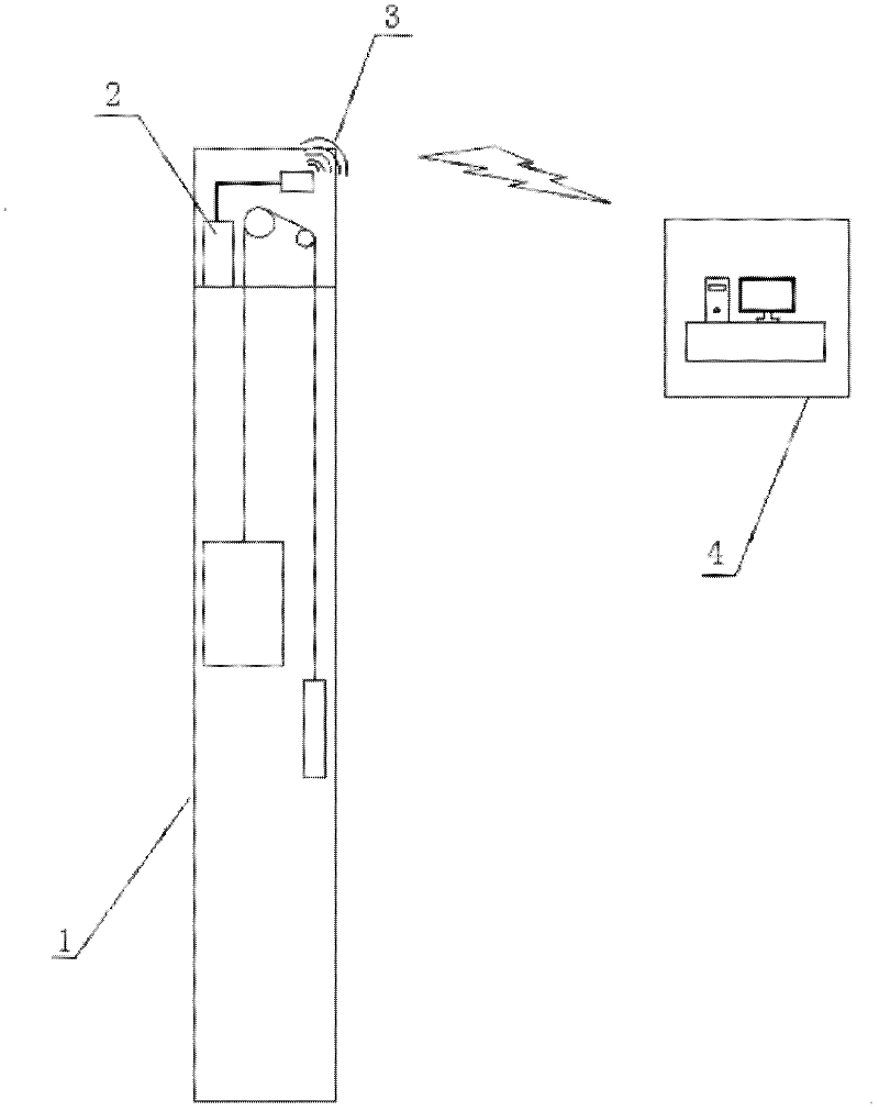 Elevator information management system based on 3G network