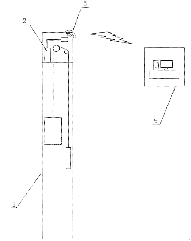 Elevator information management system based on 3G network