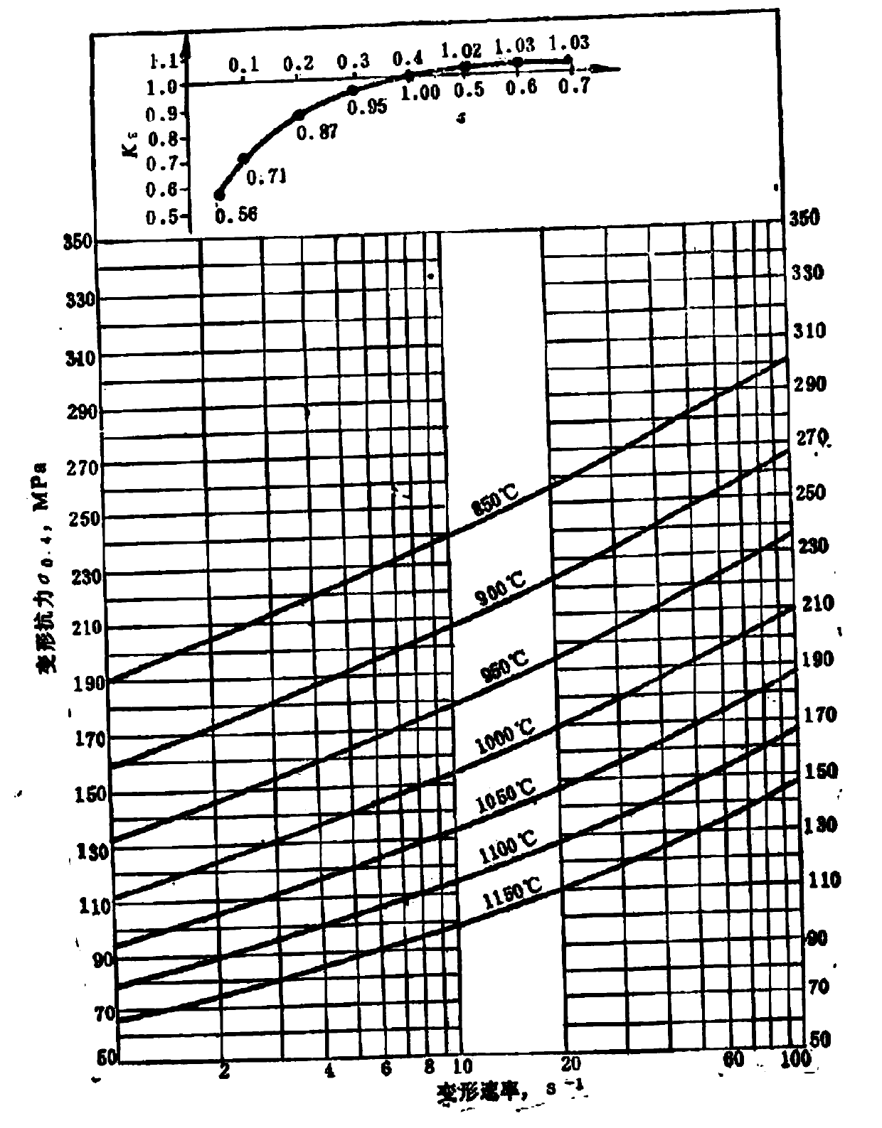 Calculation method for deformation resistance of common steel of GCr15, 60Si2Mn and 42CrMo