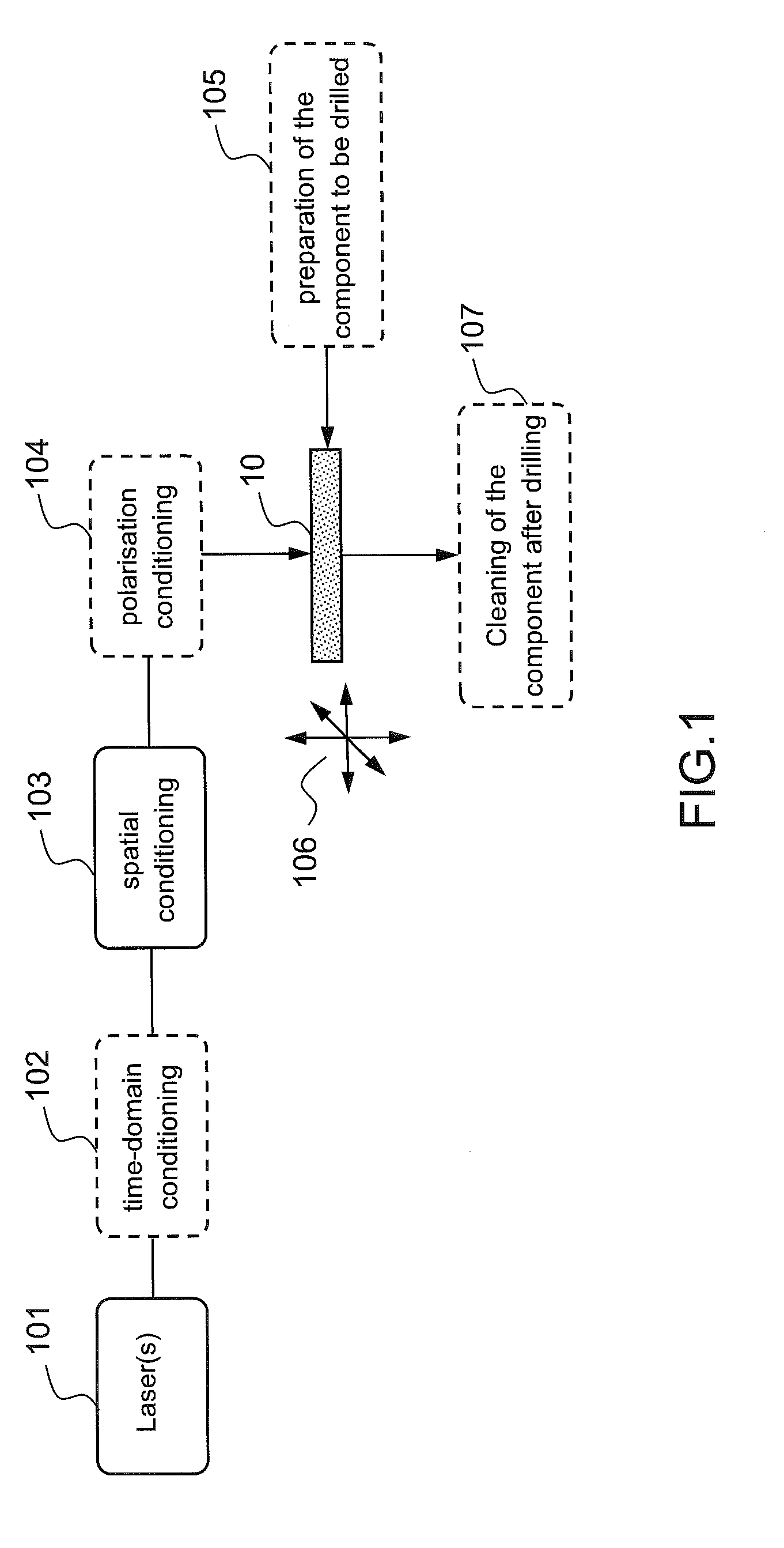 Method and device for laser micromachining