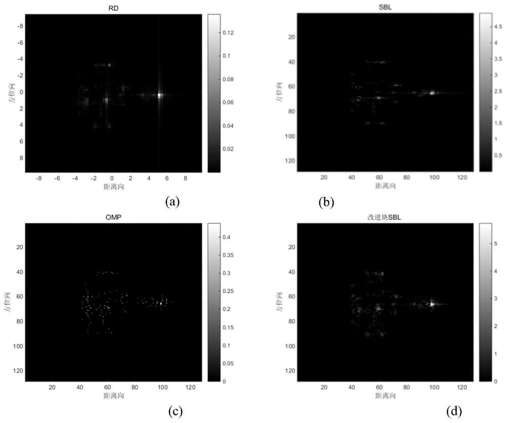 A Blockwise Sparse Bayesian Learning Method for Estimating Scattering Coefficients in ISAR Imaging