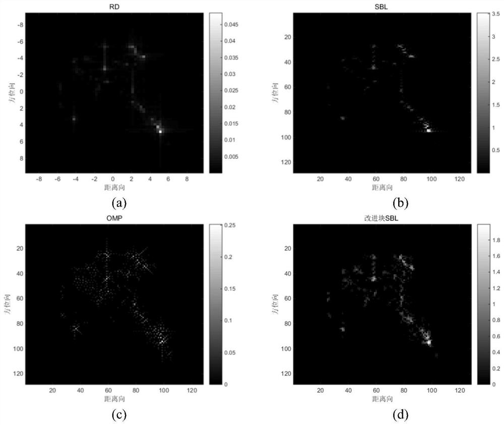 A Blockwise Sparse Bayesian Learning Method for Estimating Scattering Coefficients in ISAR Imaging