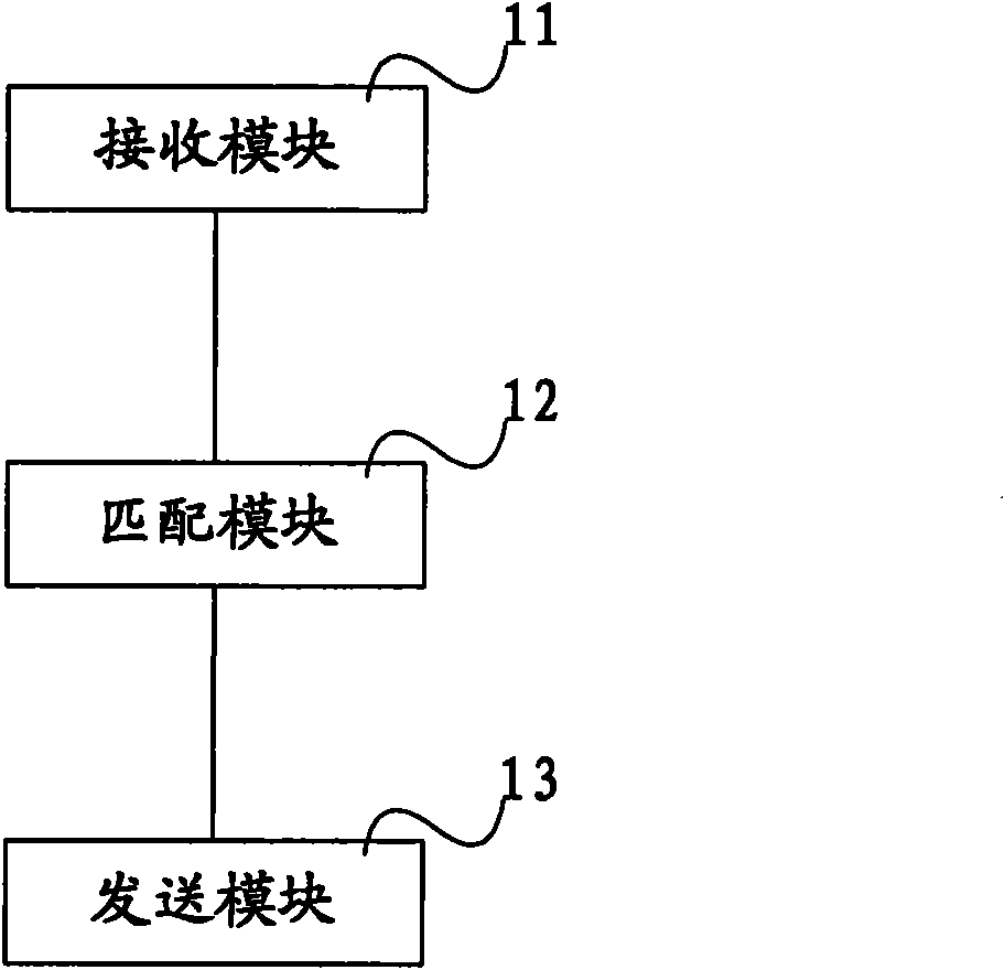 Information processing method, device and system