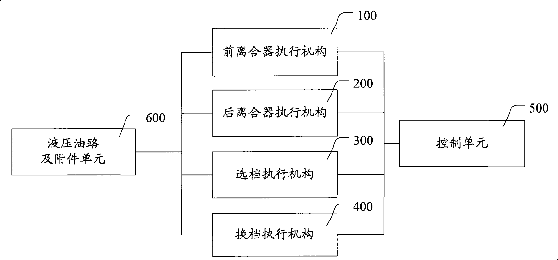 Double clutch hybrid power machine AMT speed-changer executing mechanism and control method