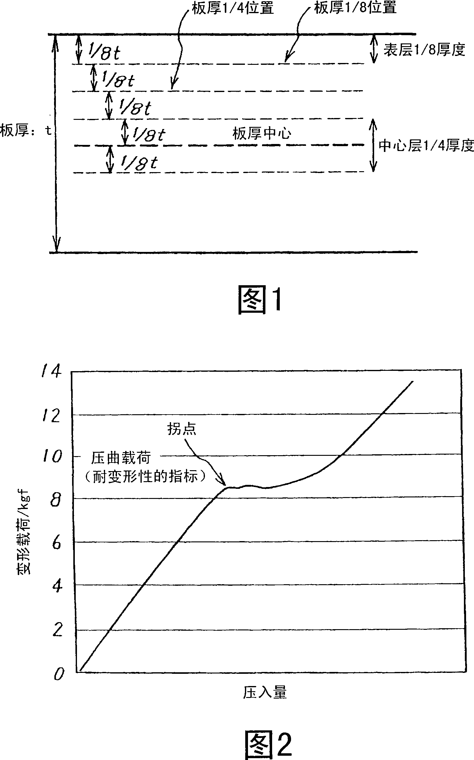 Steel sheet for extreme thin container and method for manufacturing the same