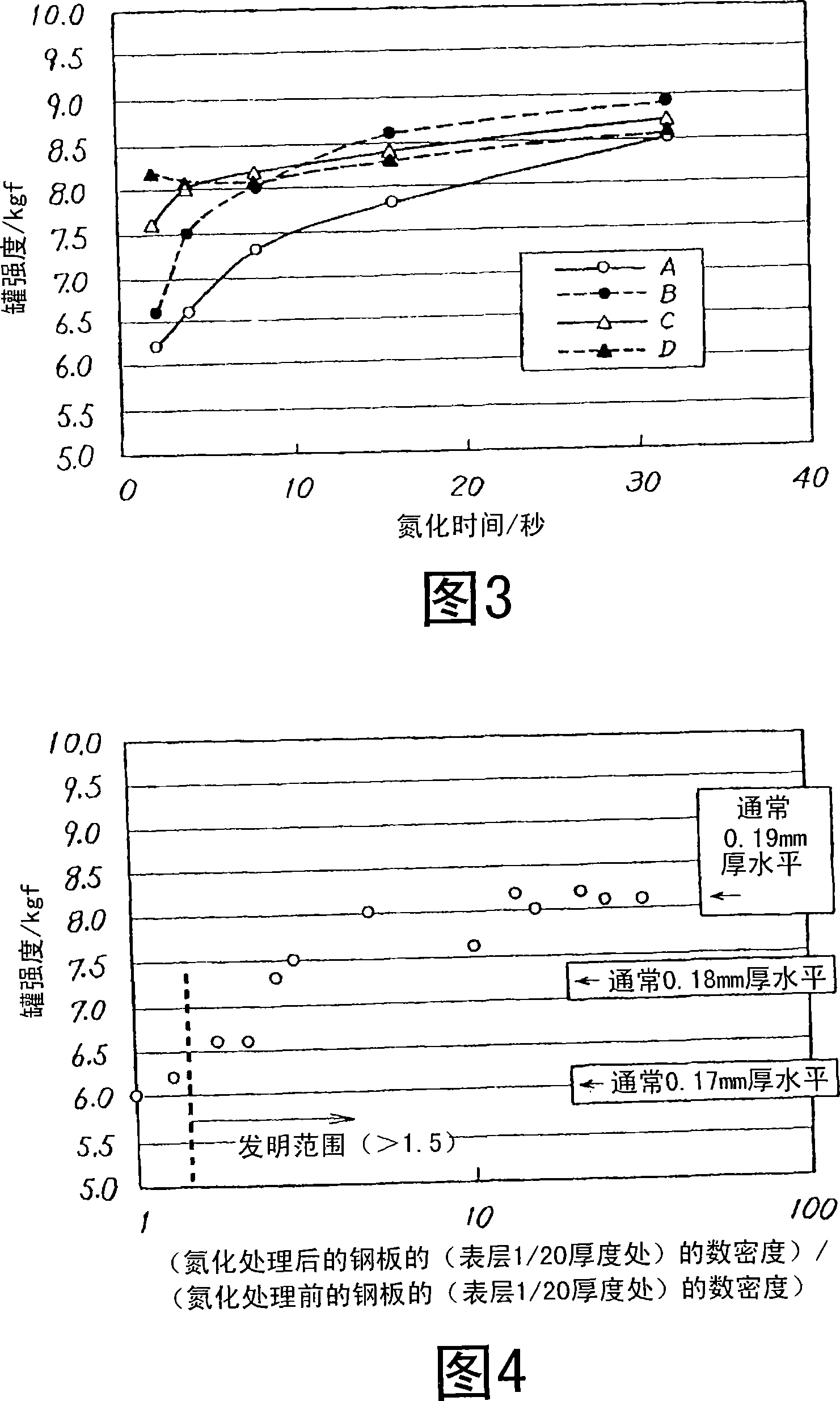 Steel sheet for extreme thin container and method for manufacturing the same