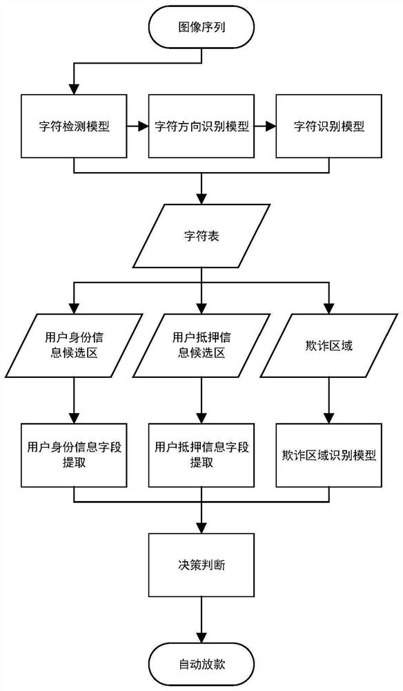 Automatic loan auditing method