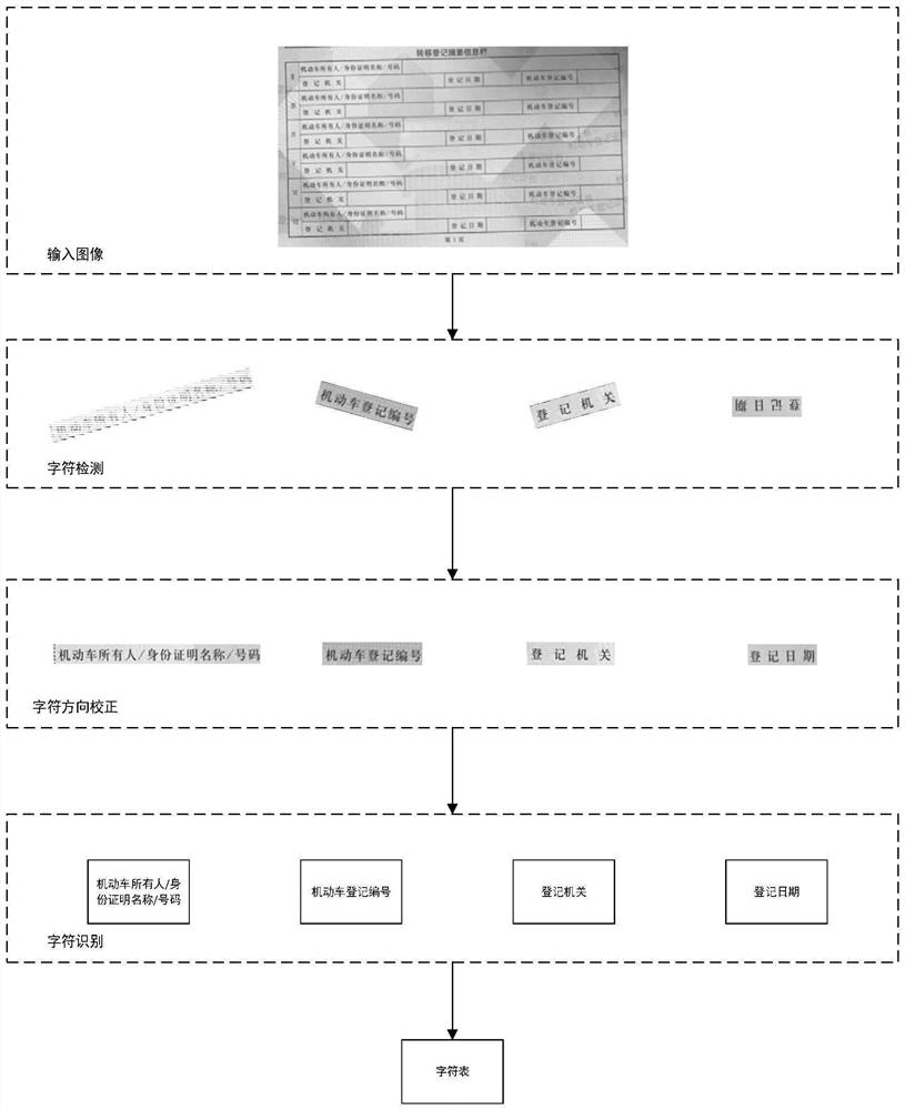 Automatic loan auditing method