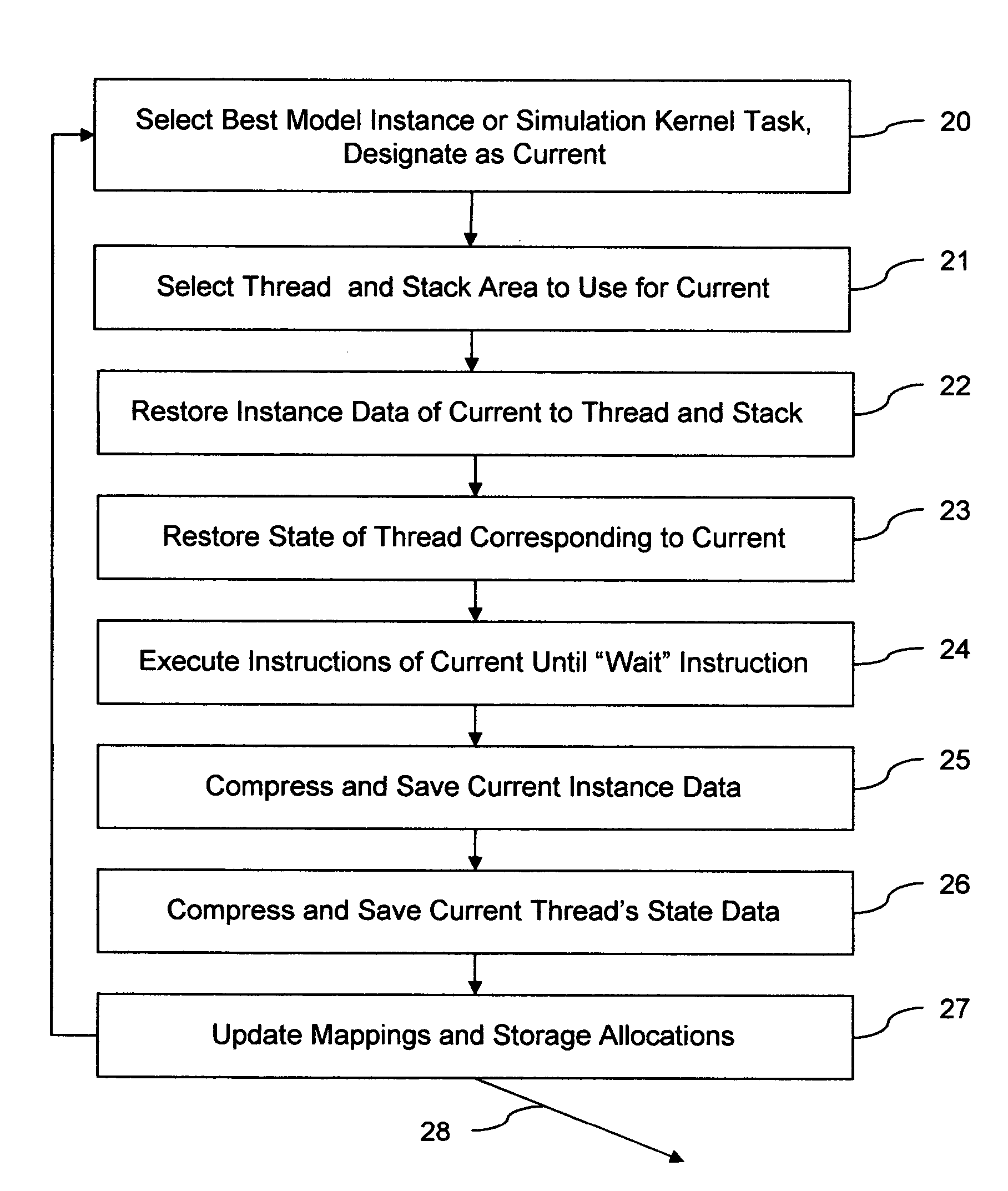 Method and machine for efficient simulation of digital hardware within a software development environment