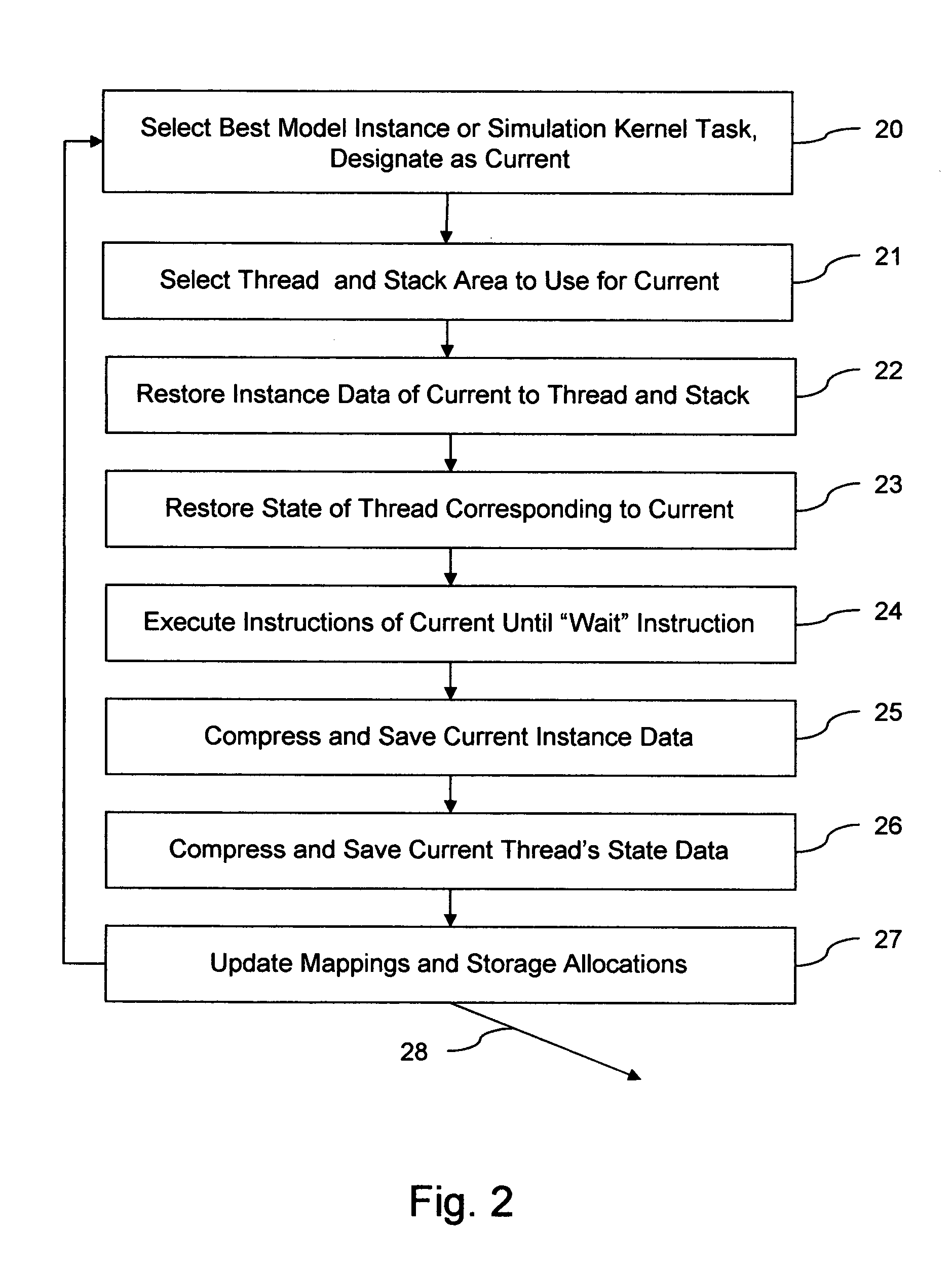 Method and machine for efficient simulation of digital hardware within a software development environment