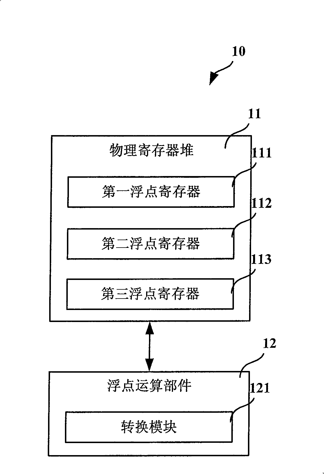 Floating-point data converting device and method