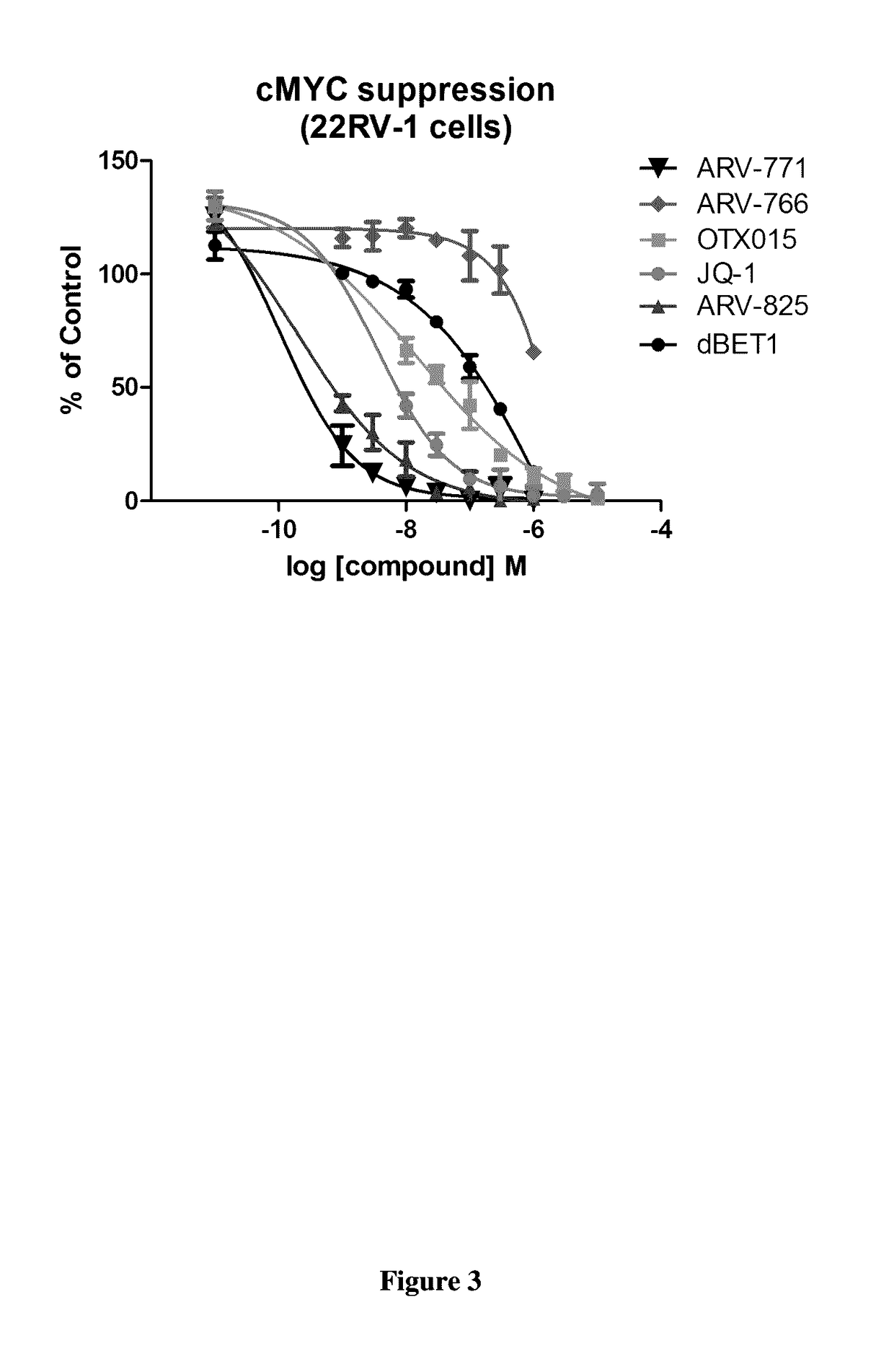 Compounds and methods for the targeted degradation of bromodomain-containing proteins