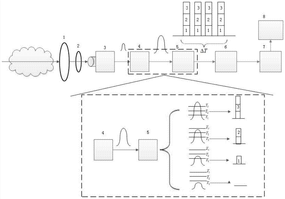 Photon counting type communication receiving device with photon number resolution