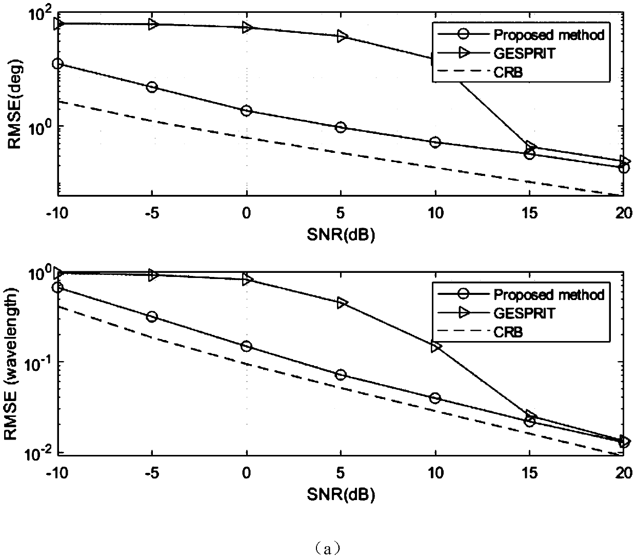 Near-field signal source positioning method based on deep neural network regression model