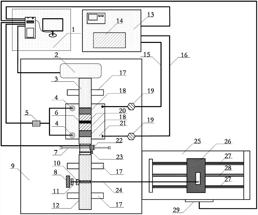 Test device and test method for asphalt rotational shear creep and repeated creep recovery