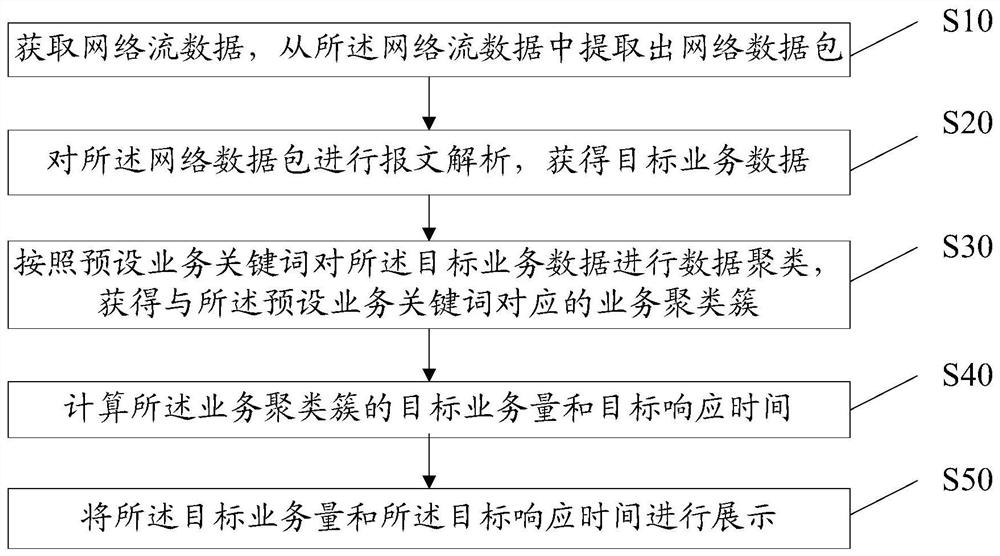 Full path monitoring method, equipment, storage medium and device