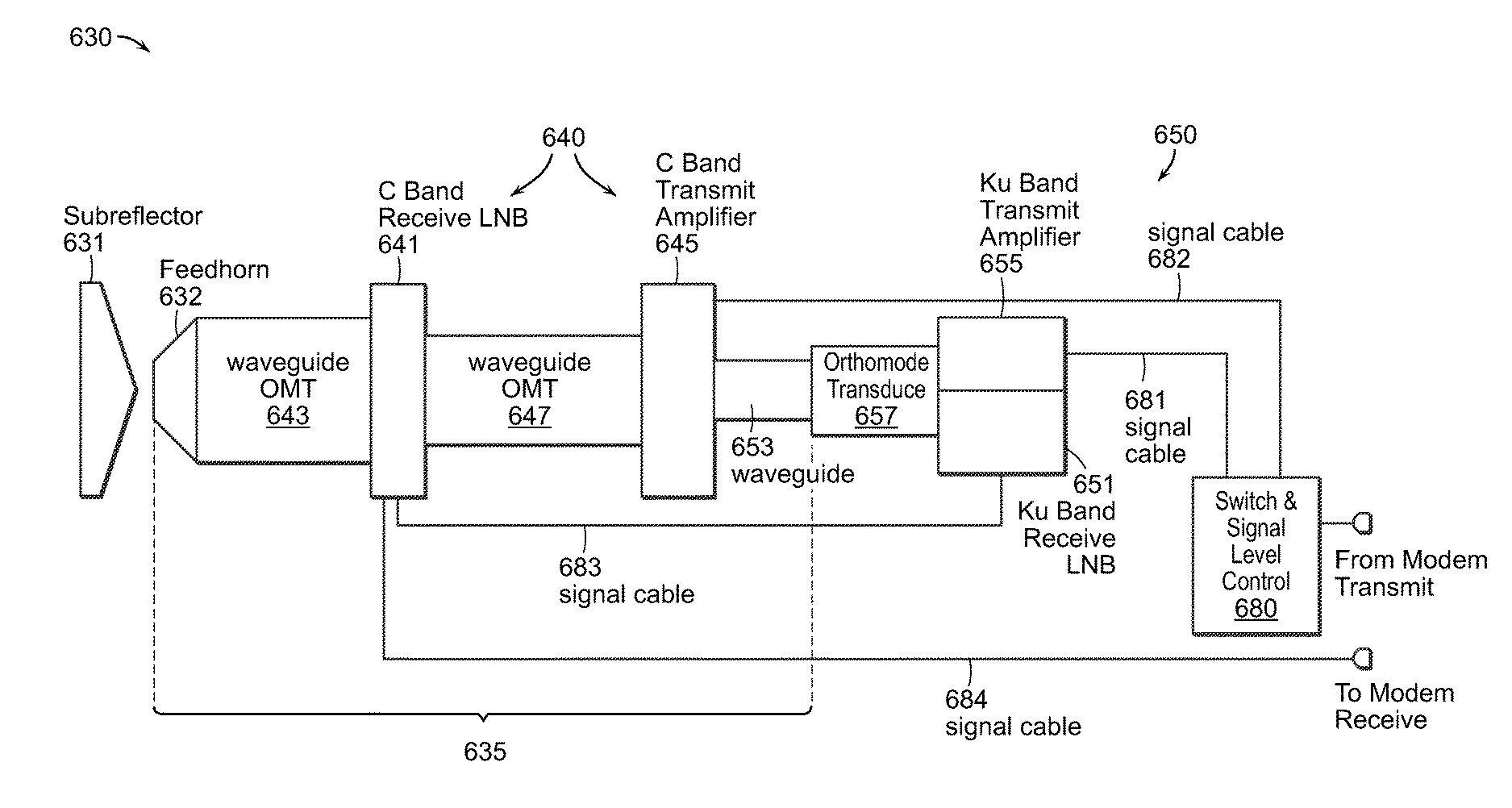 Agile diverse polarization multi-frequency band antenna feed with rotatable integrated distributed transceivers