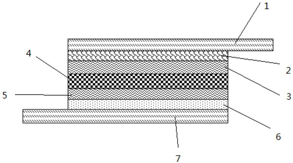 Method for manufacturing energy-accumulation photoelectricity CIGS solar cell