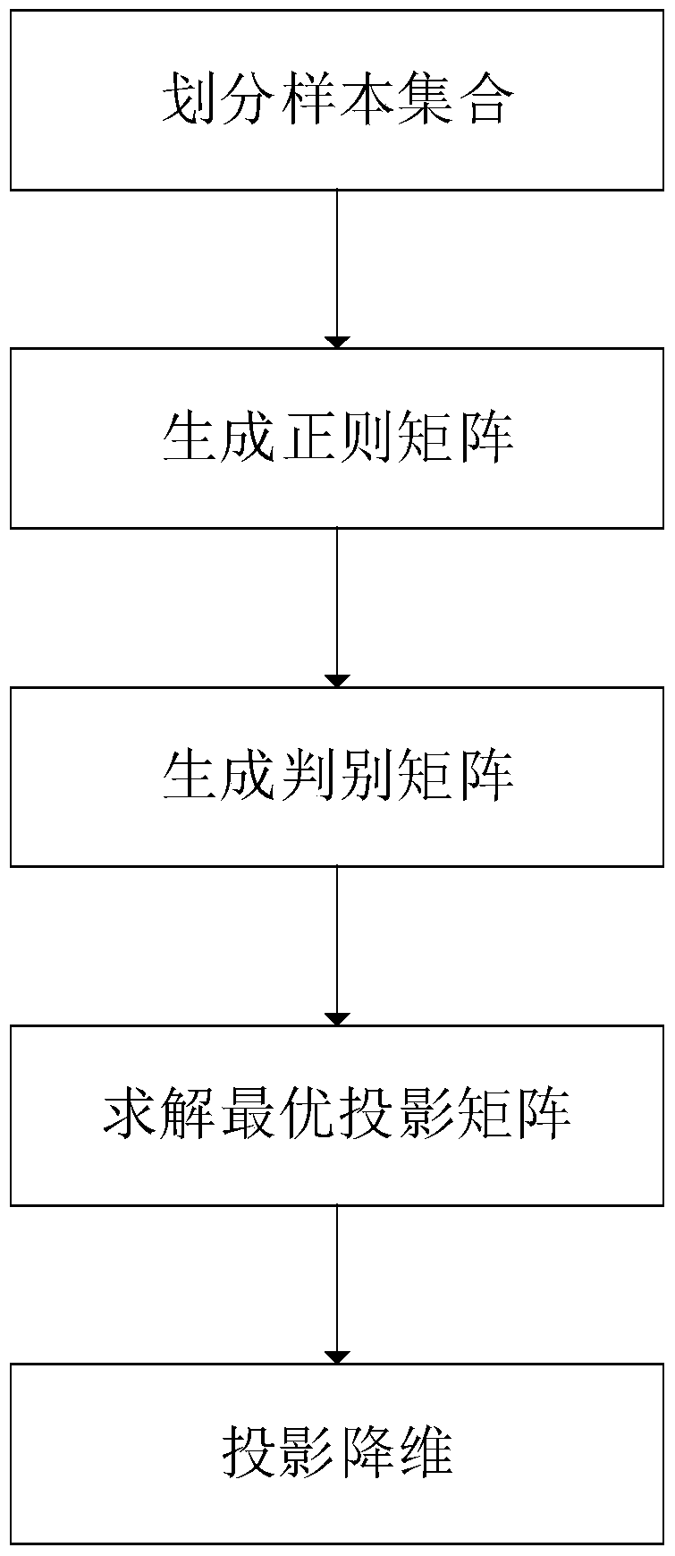 Dimensionality Reduction Method for Hyperspectral Data Based on Superpixels and Maximum Boundary Distribution