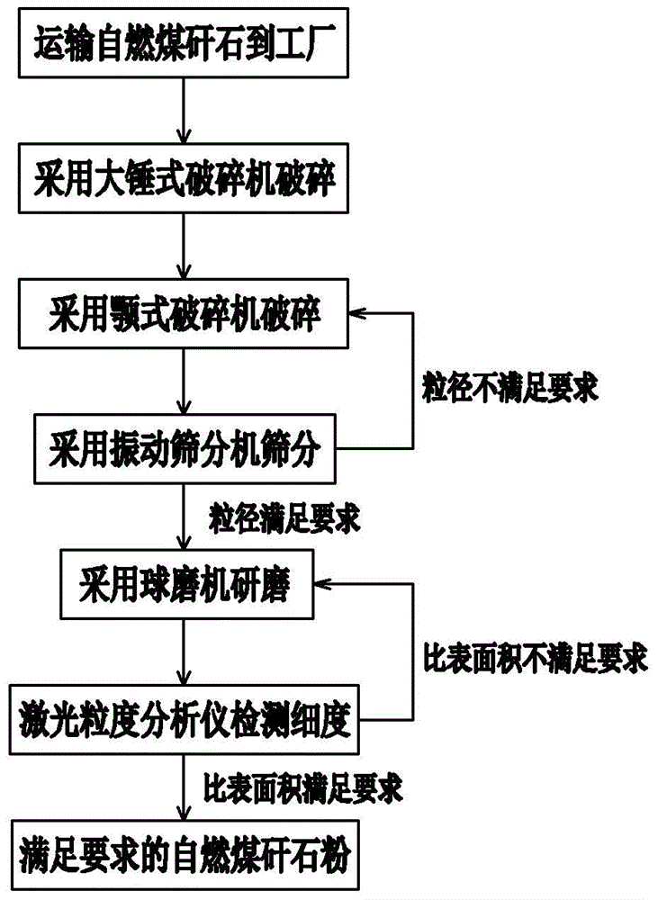 Geopolymer fiber reinforced concrete and preparation method thereof