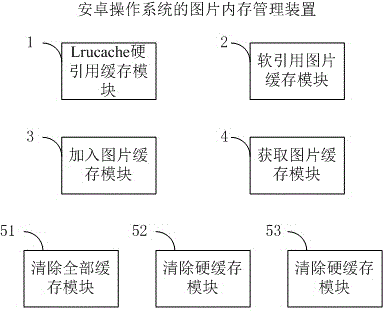Picture memory managing method and apparatus