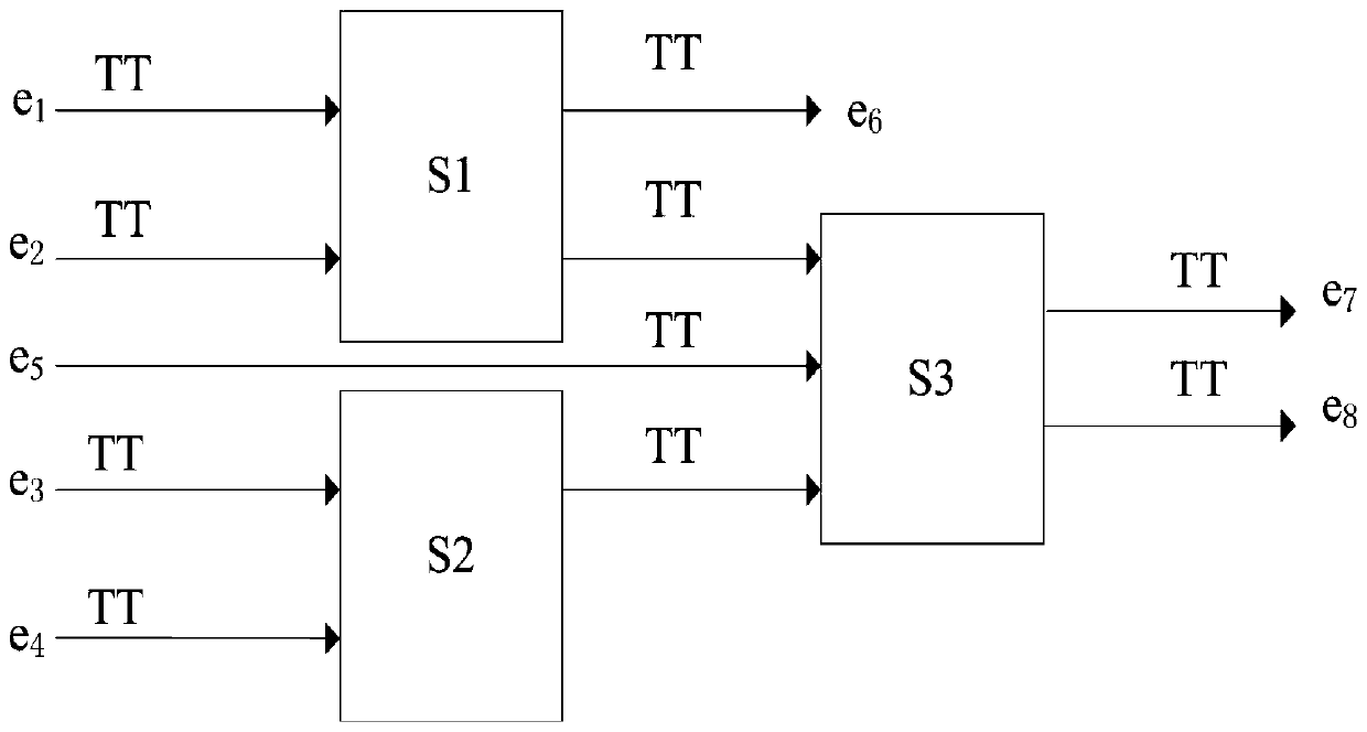 Static scheduling table generation method based on time-triggered Ethernet and avionics system