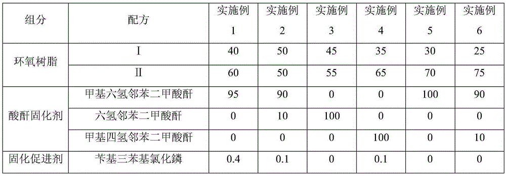 High-performance liquid encapsulating composition and application