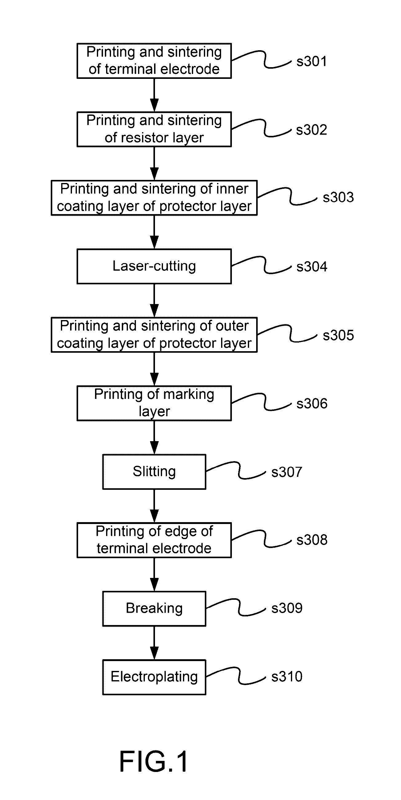 Device of Chip Resistor with Terminal Electrodes