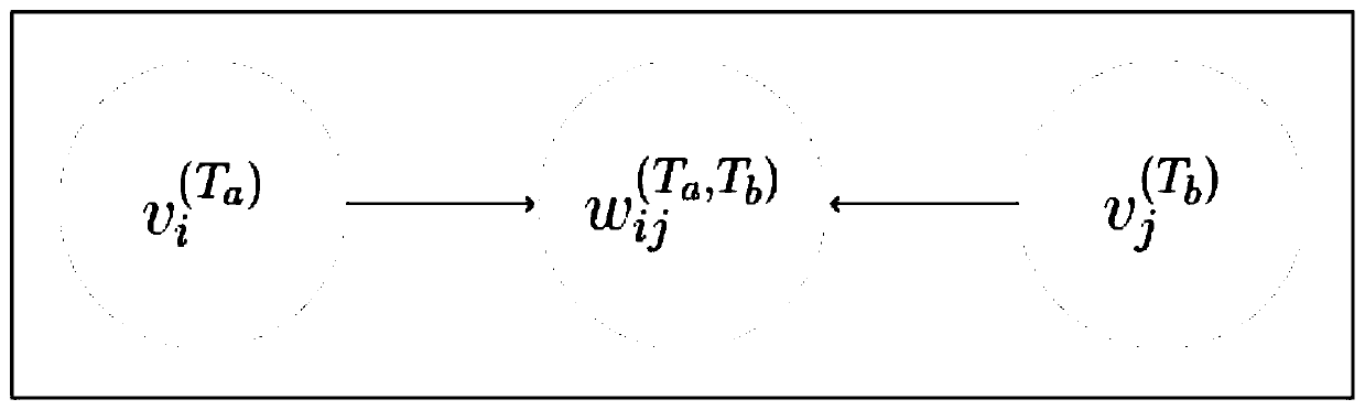 Patent valuation method and valuation system based on data mining and heterogeneous knowledge association