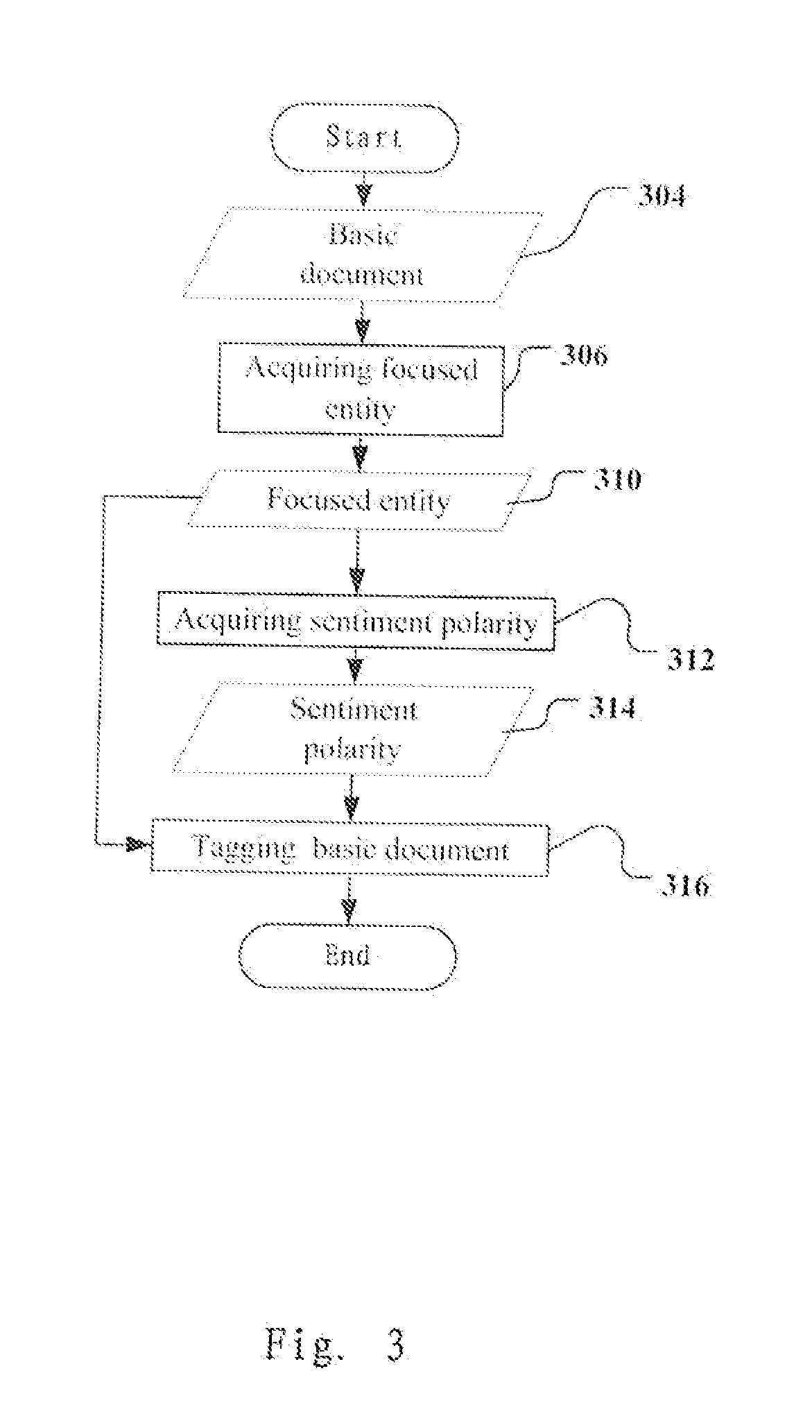 Method and apparatus for tagging a document