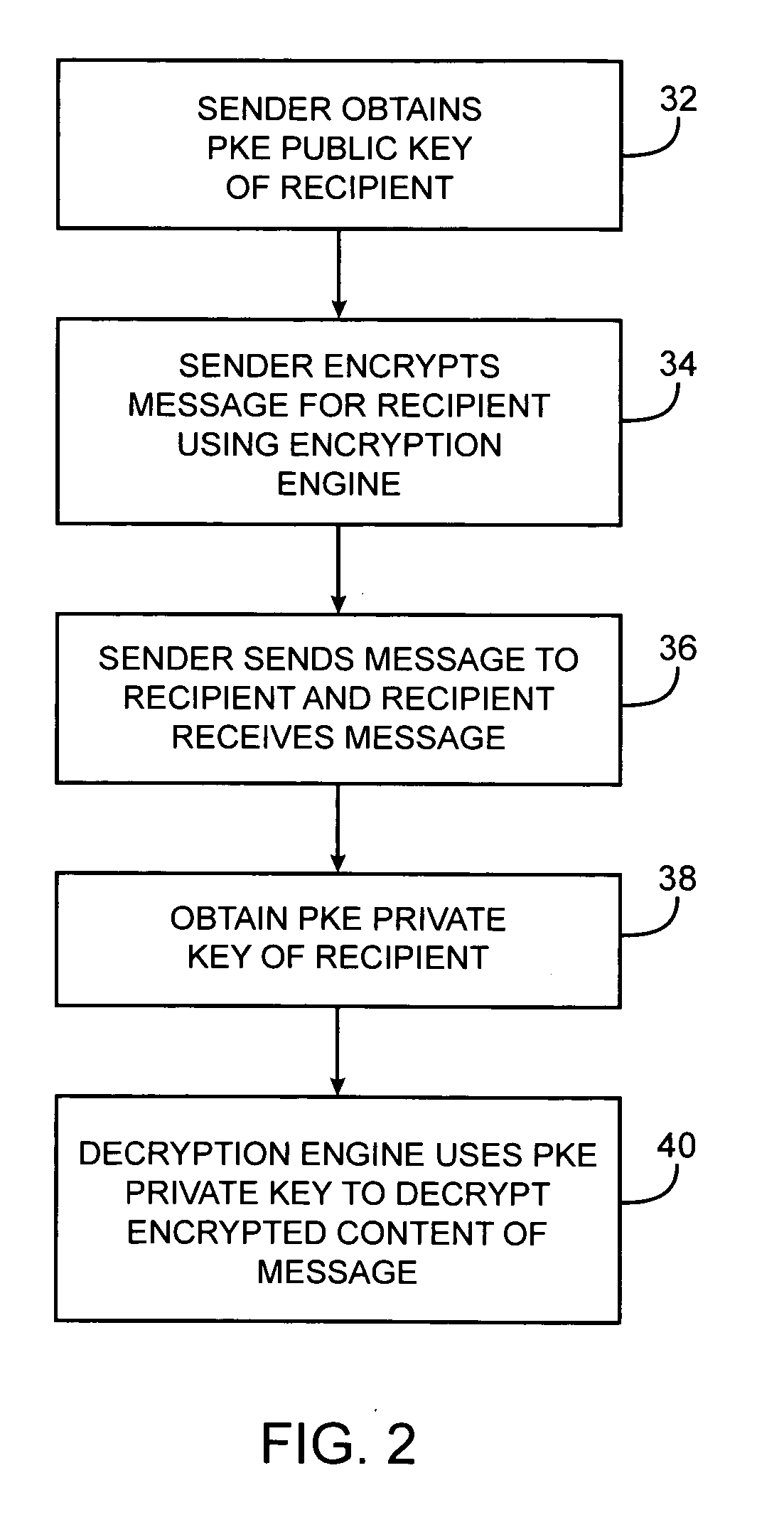 Secure message system with remote decryption service