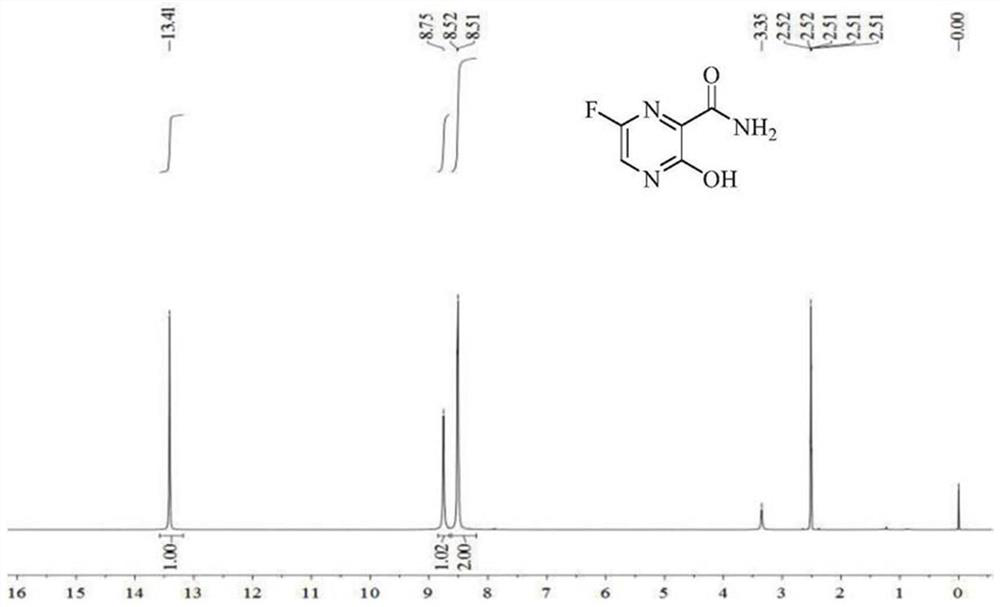 Refining method of favipiravir