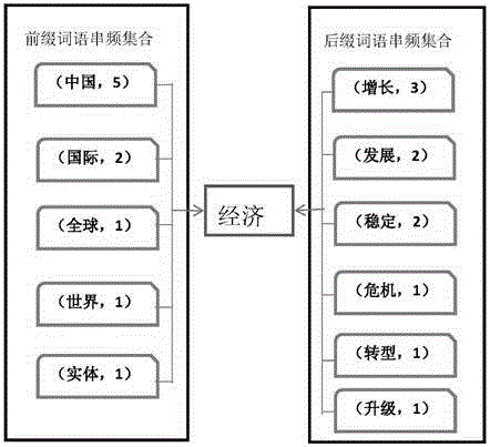 Chinese phrase string-based fine-grained thematic information extraction method