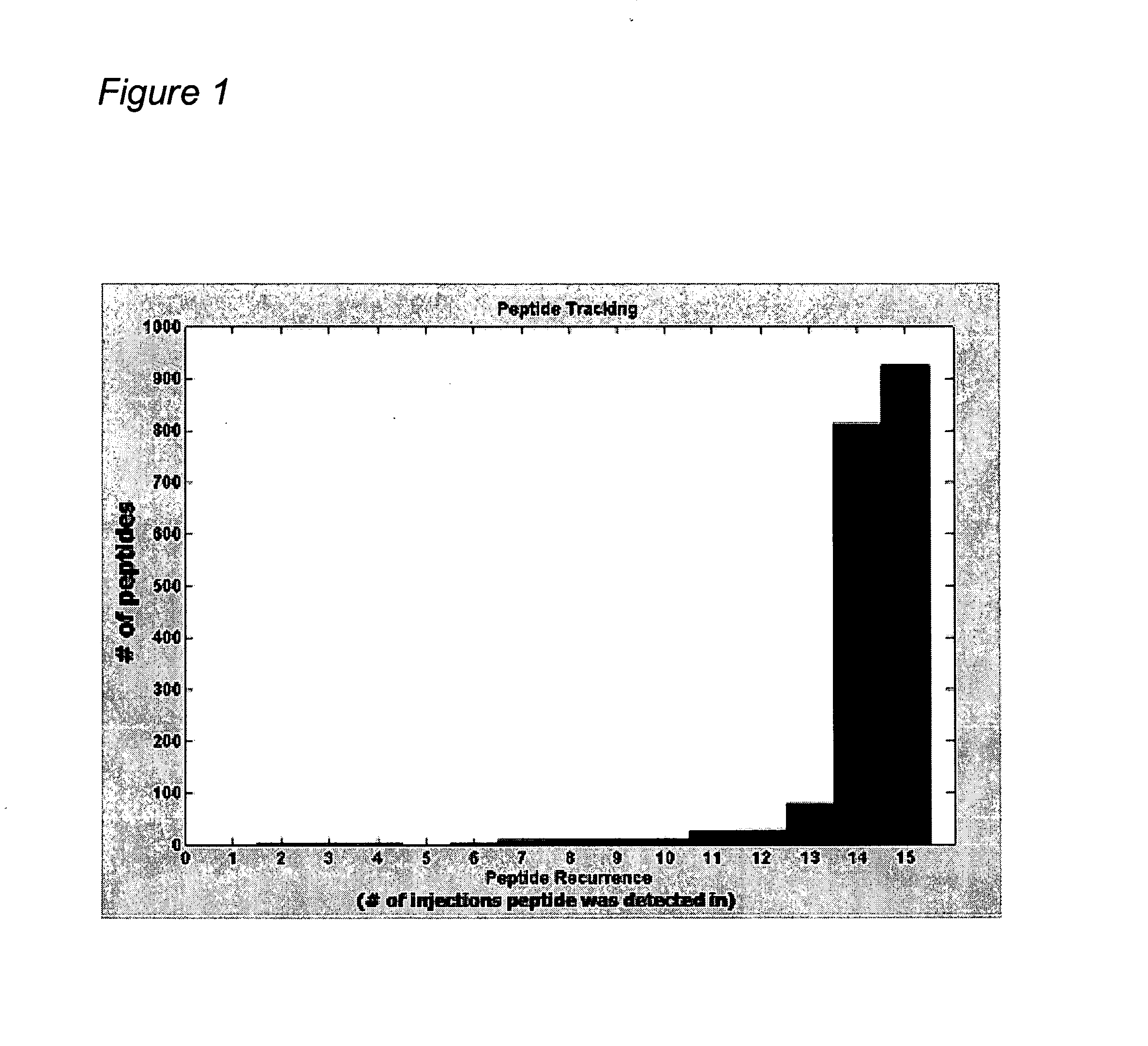 TAT-028 and methods of assessing and treating cancer