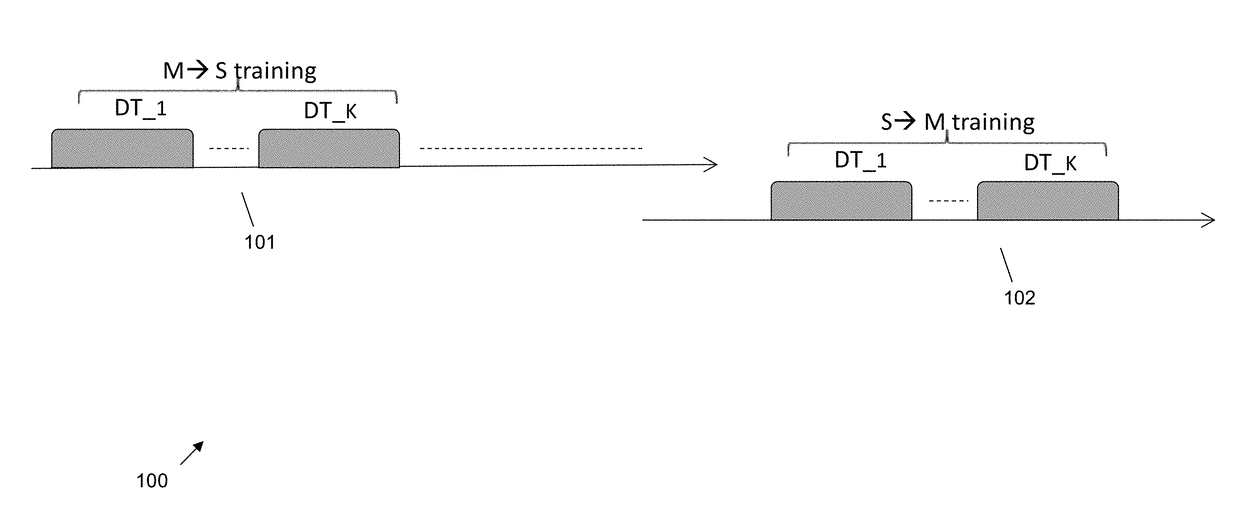 Methods for training of full-duplex wireless systems